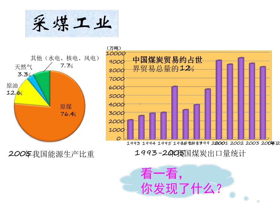 完整版22重要工业部门的分布课件.ppt_第2页