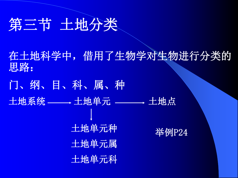 土地分类土地类型划分的原则课件.ppt_第2页