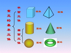 基本形体的三视图面上的点和线课件.ppt