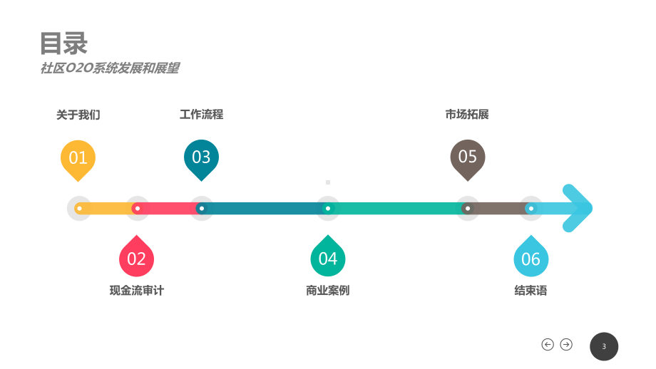 社区物业O2O系统策划营销计划书图文PPT教学课件.pptx_第3页