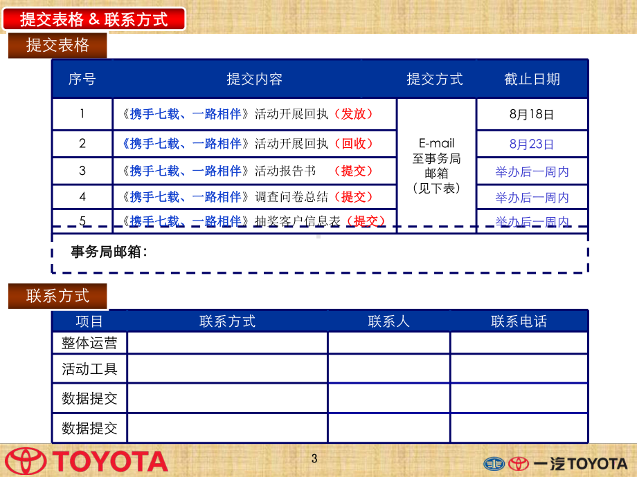 丰田用户爱车讲堂活动运营手册课件.ppt_第3页