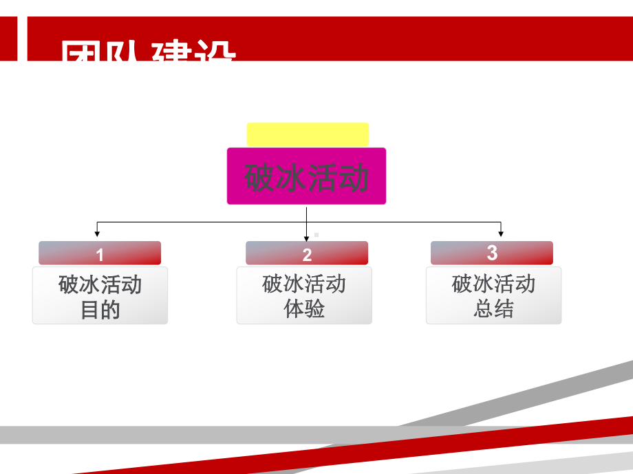 团队建设破冰活动.ppt课件.ppt_第3页