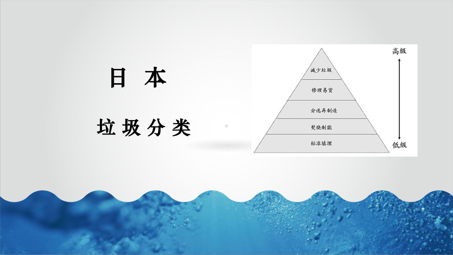 垃圾分类先进经验郑一诺课件.ppt_第2页