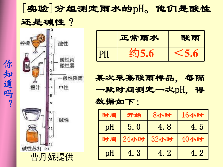 二氧化硫的性质与作用课件.ppt_第2页