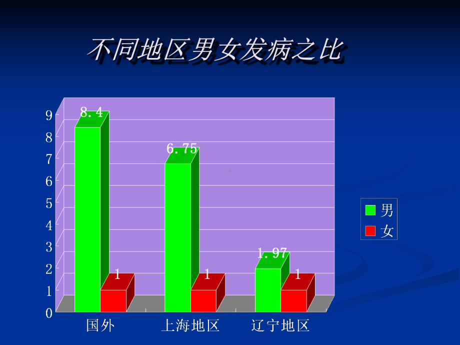 喉癌PPT课件.ppt_第3页