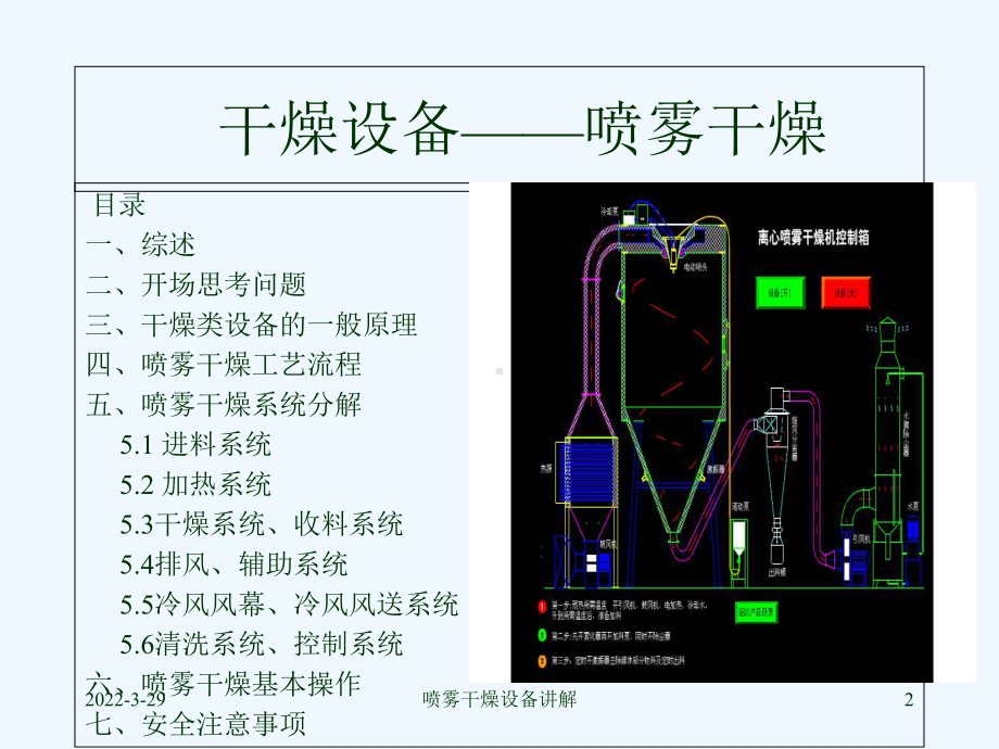 喷雾干燥设备原理及操作培训课件.ppt_第2页