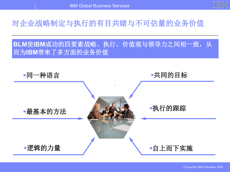 华为从ibm引进的BLM模型课件.ppt_第3页