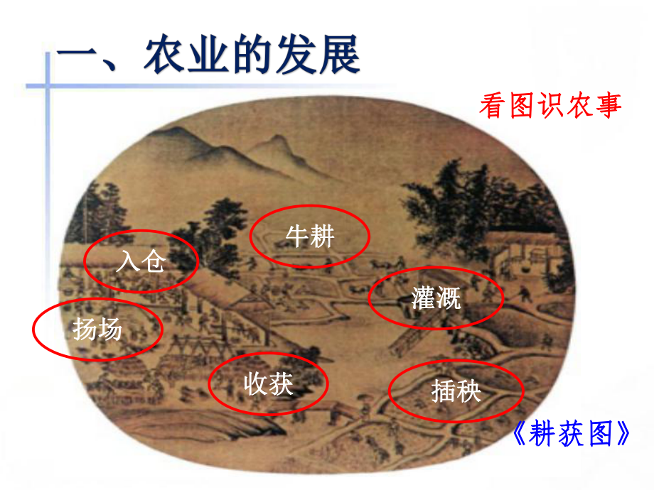 宋代经济的发展ppt15-人教版课件.ppt_第3页