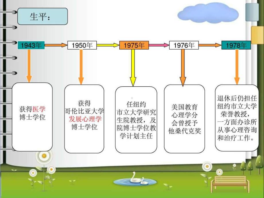 奥苏伯尔-有意义学习理论课件.ppt_第3页