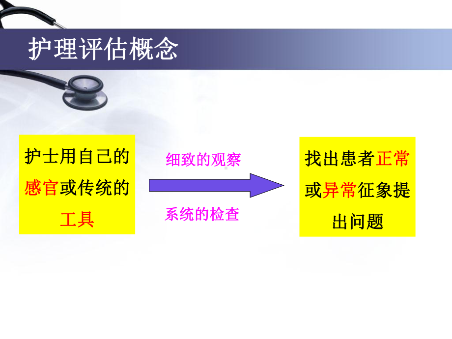 危重症患者的评估与观察课件.ppt_第3页