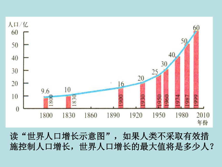 人口合理容量ppt9-人教版课件.ppt_第2页