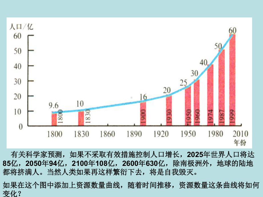 人口合理容量ppt9-人教版课件.ppt_第3页