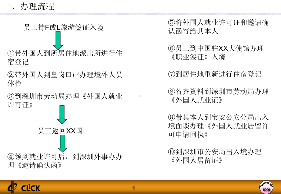 外国人来深圳就业办理流程(详细版)课件.ppt_第2页