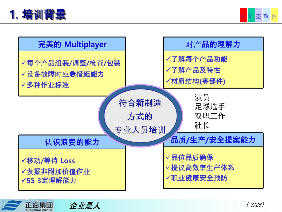 多能工培训课件.ppt_第3页