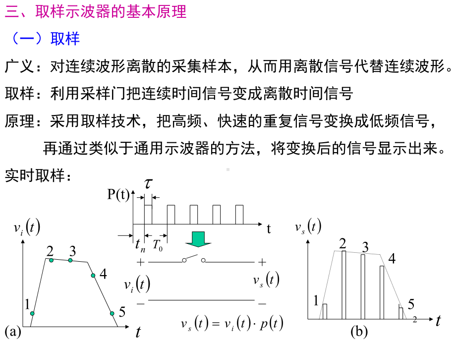 取样示波器课件.ppt_第2页