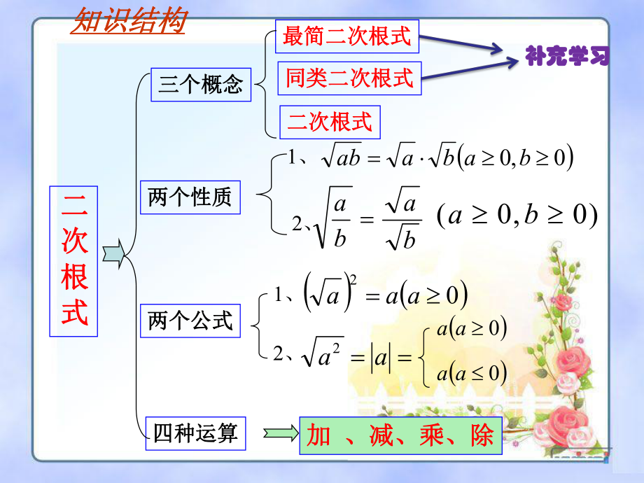 二次根式章节复习课件.ppt_第2页