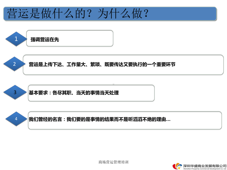 商场营运管理培训课件.ppt_第2页