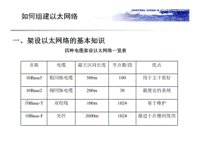 如何组建以太网7课件.ppt