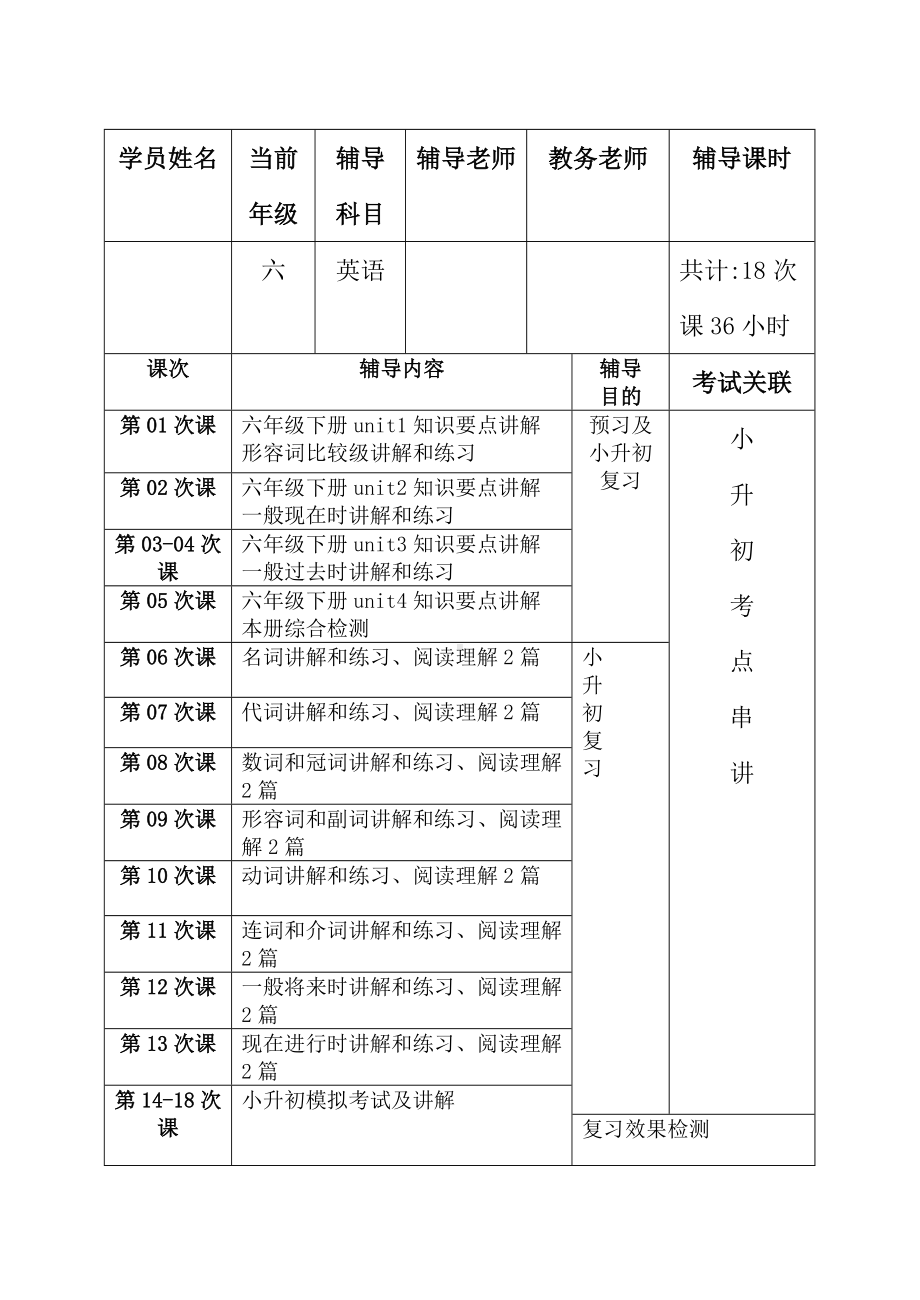 小升初英语学困生辅导计划.doc_第2页