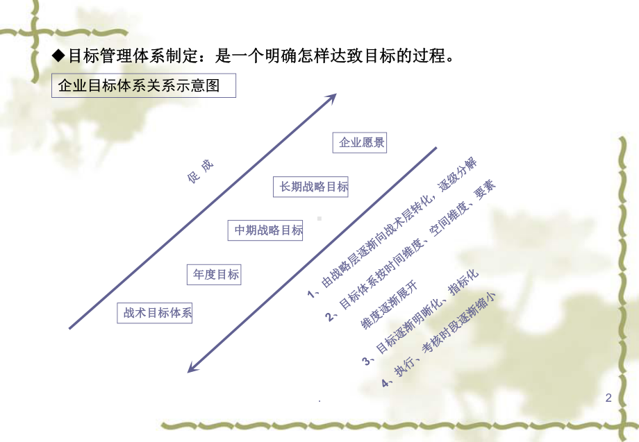 人力资源部组建框架方案PPT课件.ppt_第2页