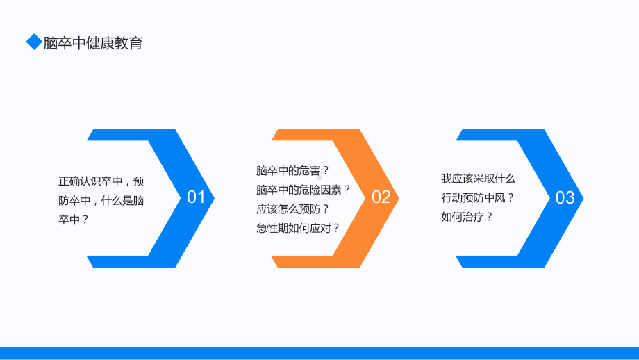 脑卒中危害预防应对健康辅导指导图文PPT教学课件.pptx_第3页