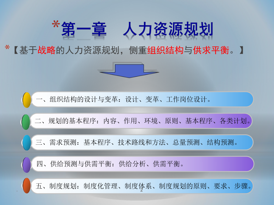 人力资源管理师二级人力资源规划PPT课件.ppt_第2页