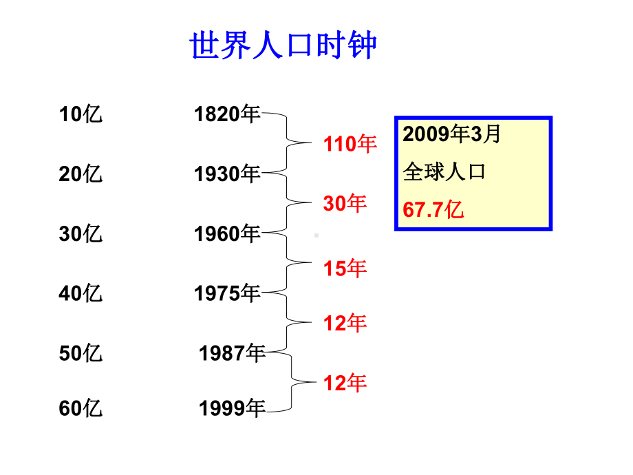 人口增长的模式及地区分布ppt-中图版课件.ppt_第3页