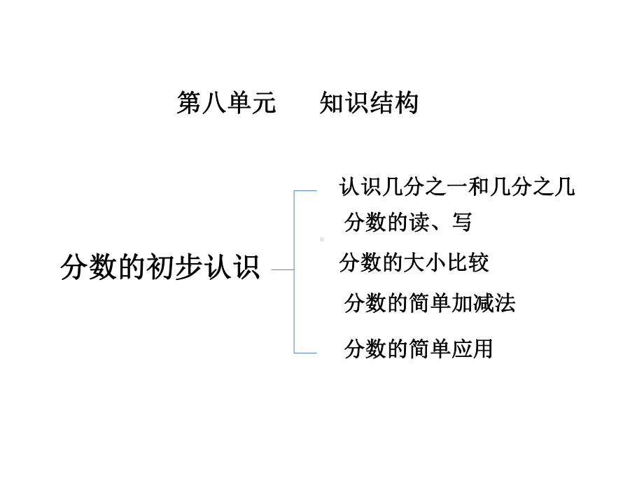 人教版三年级上册“分数的初步认识”复习课件.ppt.ppt_第3页