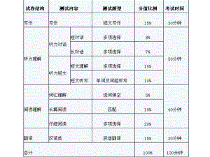 大学英语四级真题段落翻译CET4课件.ppt