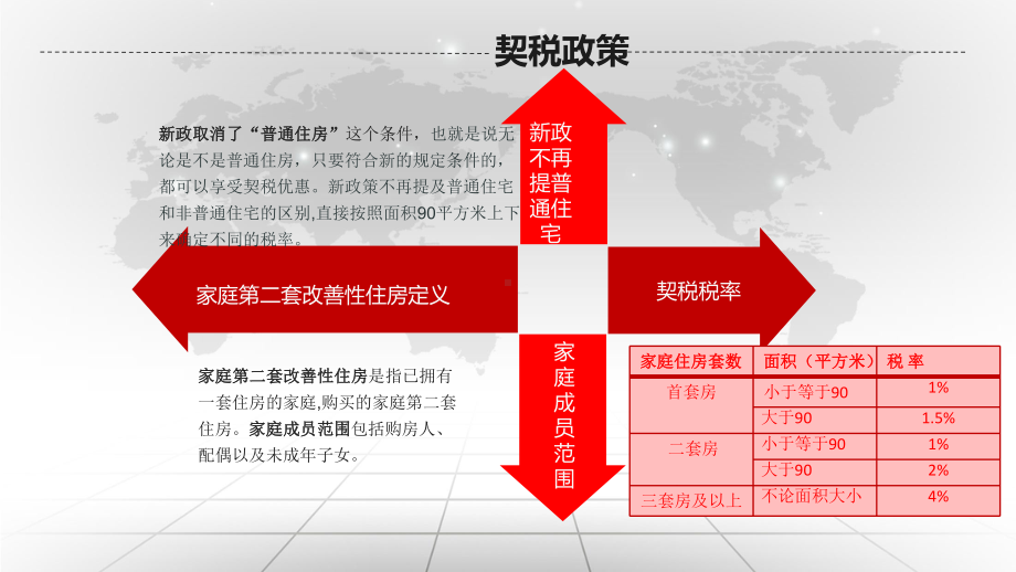 契税最新政策课件.ppt_第3页