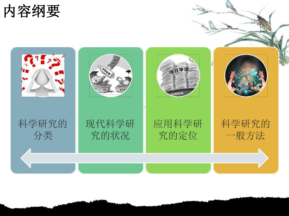 完整版科学研究方法论课件.ppt_第2页