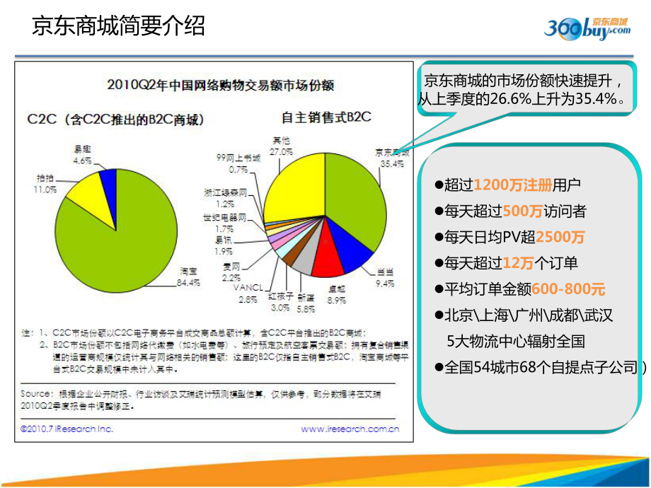 京东商城-旗舰店合作方案课件.ppt_第3页