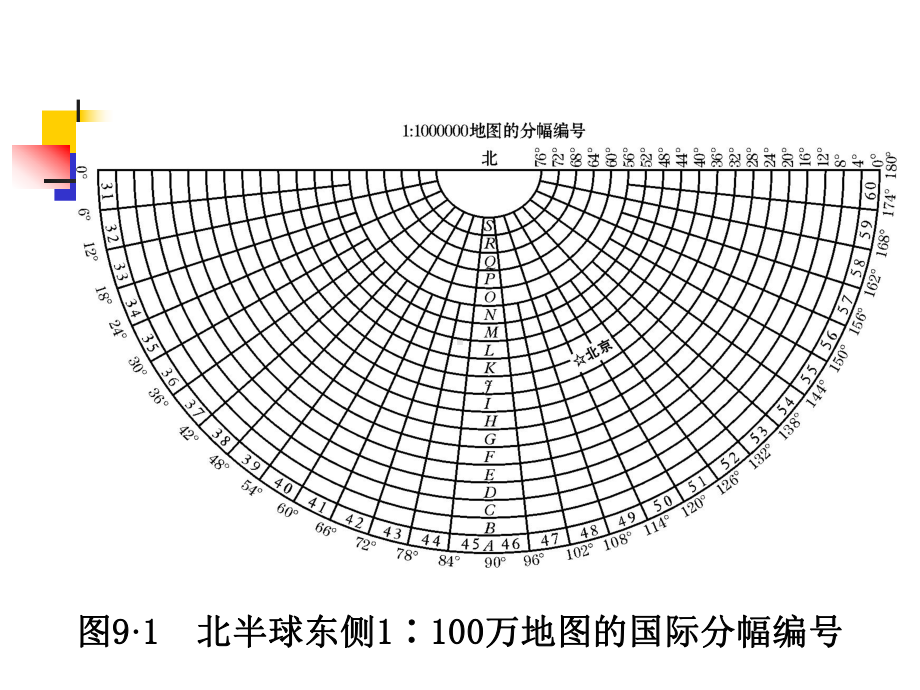 地质图幅划分方法课件.ppt_第3页