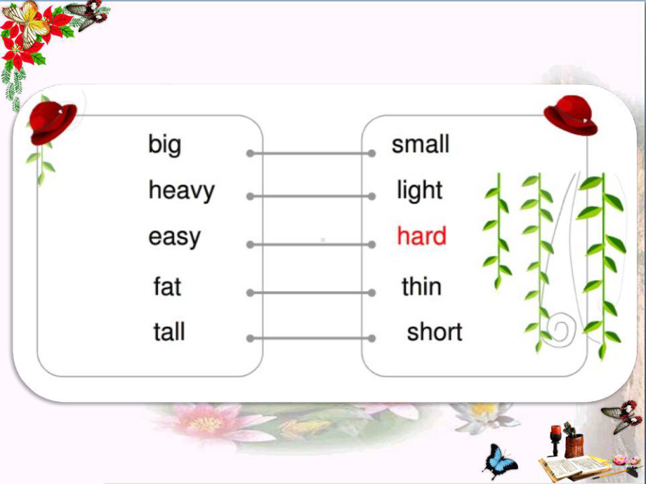 五年级英语下册Module5Unit2《It’stoobigforyou》-优秀课件3(新版)外研版(三起).ppt_第3页