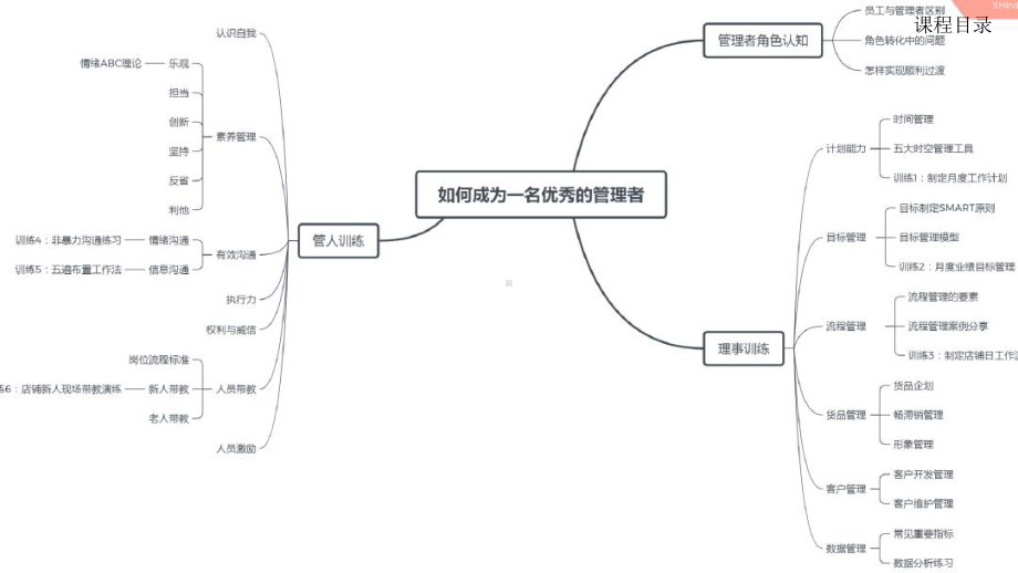 如何成为一名管理者适合储备干部新晋主管专题培训课件.ppt_第3页