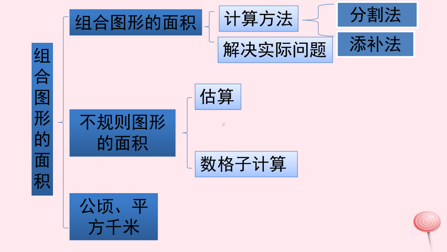 五年级数学上册第六单元组合图形的面积复习教学课件北师大版.ppt_第2页