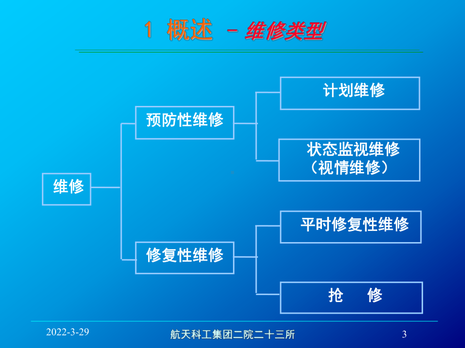 可维修性简介课件.ppt_第3页