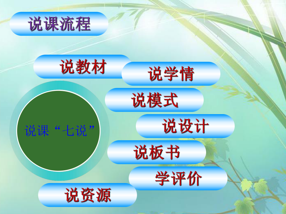 四年级上册语文知识树课件.ppt_第2页