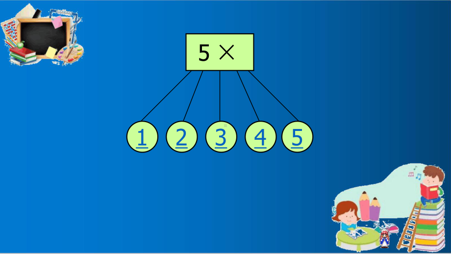 人教版二年级上册数学《5的乘法口诀》ppt优质课件.ppt_第3页