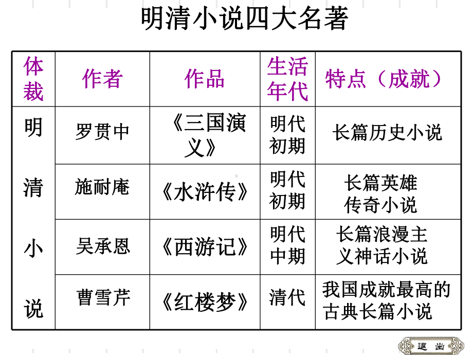 四大名著阅读指导.ppt课件.ppt_第3页