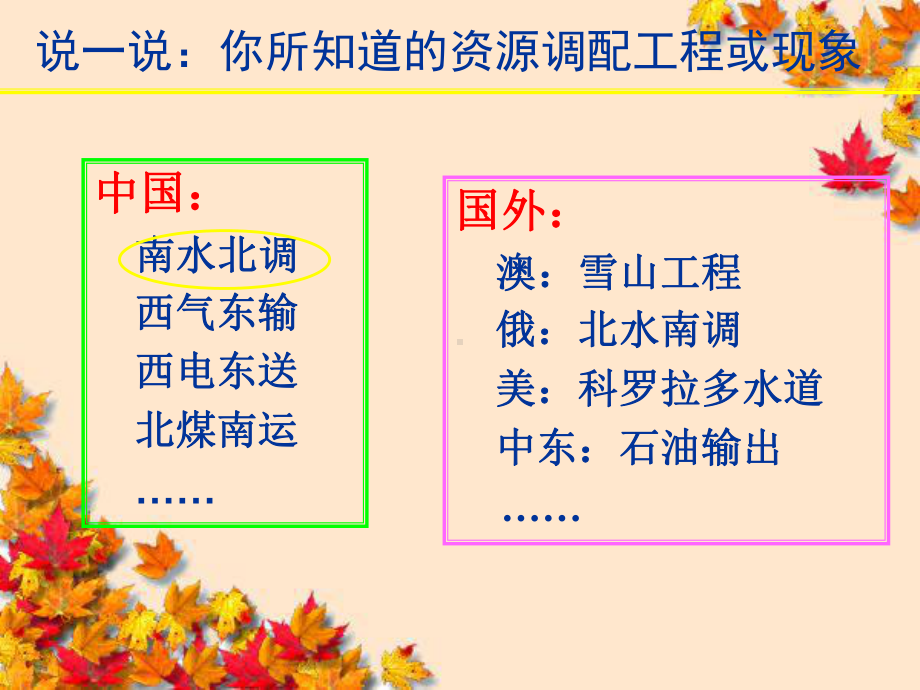 南水北调怎么调0-.ppt课件.ppt_第1页