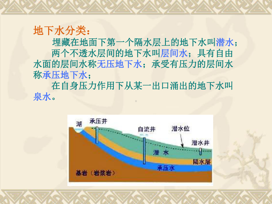 地下水取水构筑物ppt课件.ppt_第2页