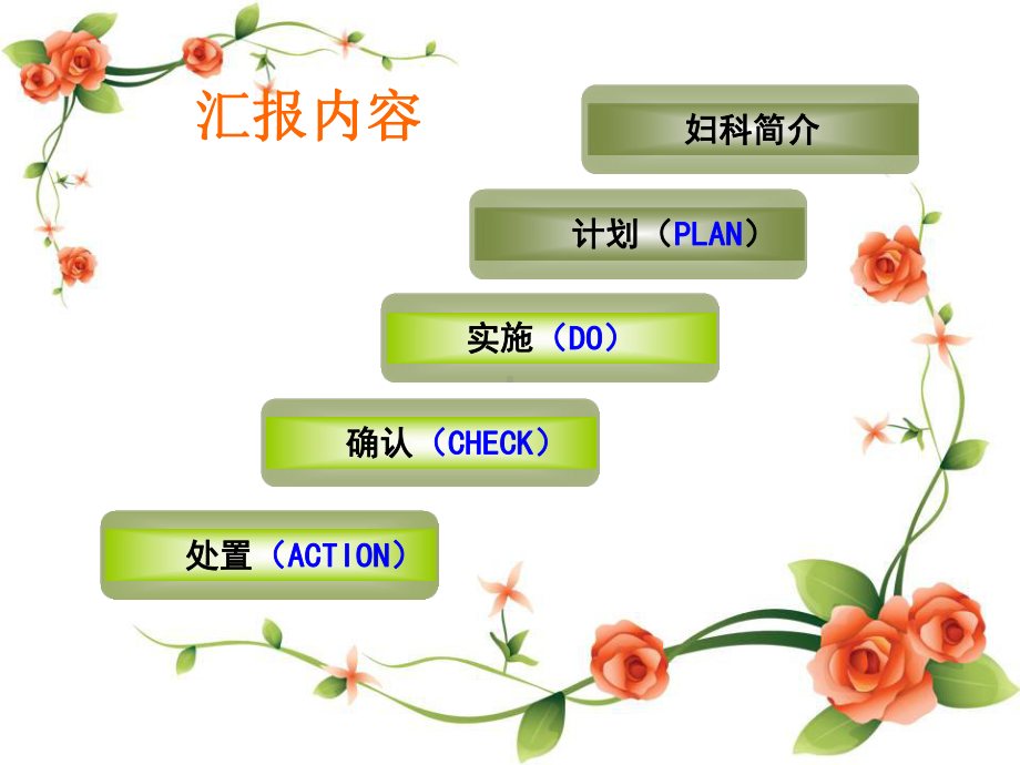 妇科品管圈课件.ppt_第2页