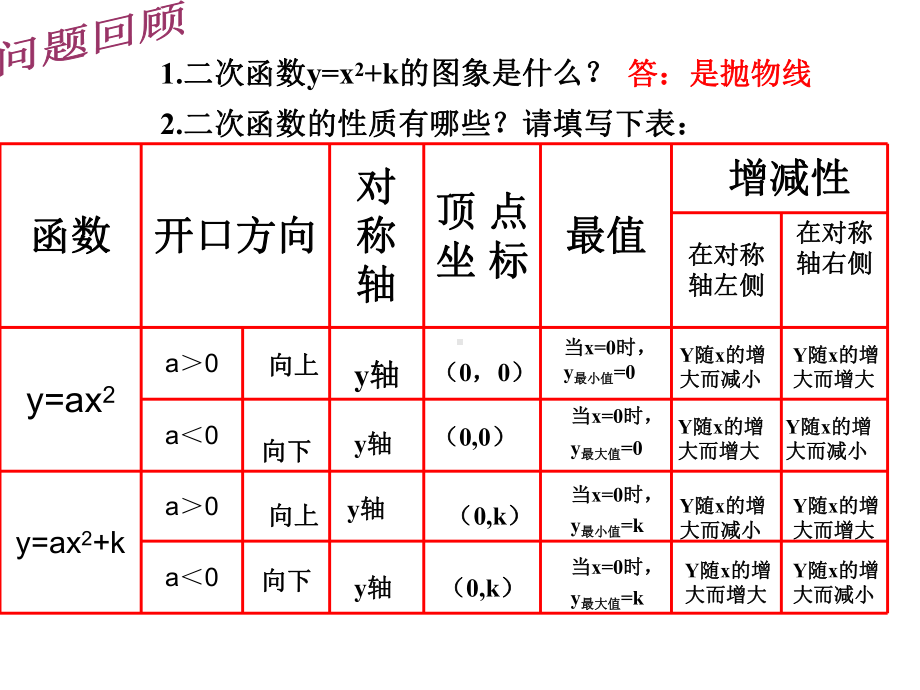 二次函数y=a(x-h)2-的图象和性质课件.ppt_第3页