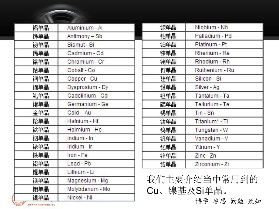 单晶制备及加工课件.ppt_第2页