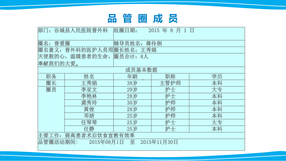 品管圈在术后饮食宣教中的应用课件.ppt_第3页