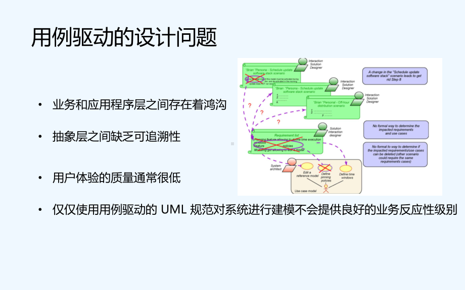 场景化设计培训课件.ppt_第2页