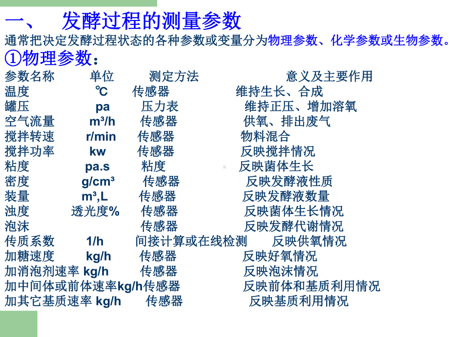 发酵过程工艺控制课件.ppt_第2页