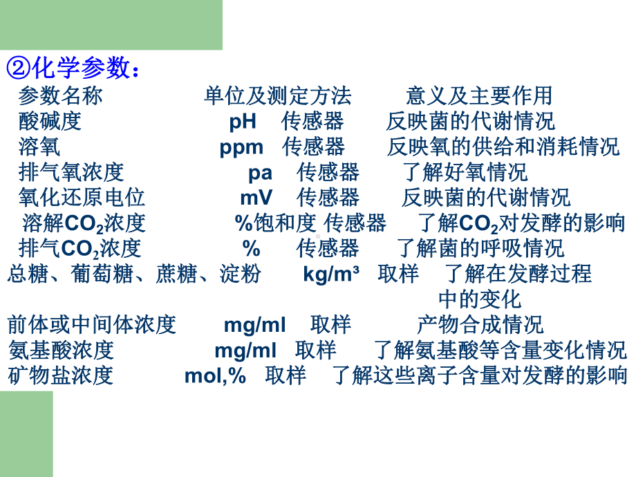 发酵过程工艺控制课件.ppt_第3页