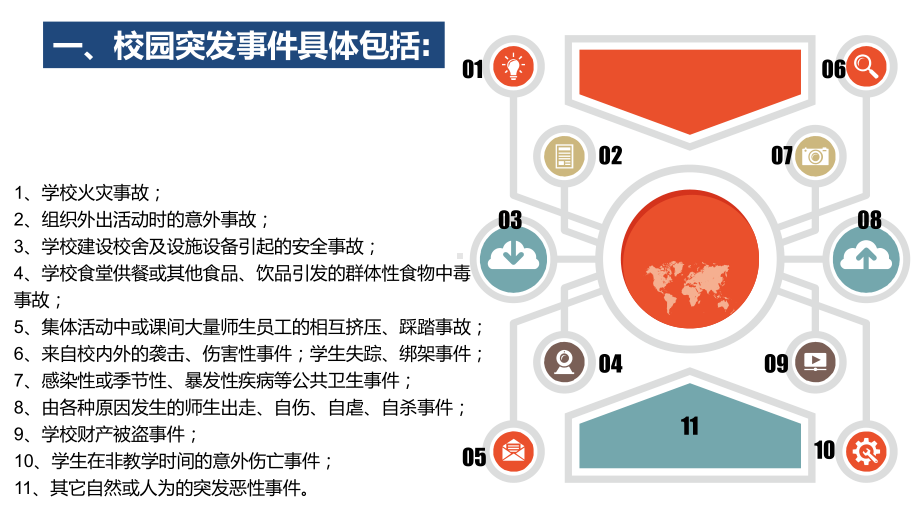 关注校园安全主题班会教育讲课PPT课件.ppt_第3页